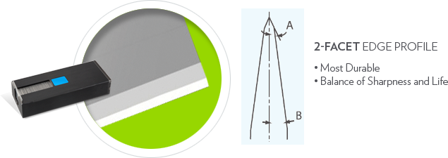 GEM®2 Refill Cartridges. The 2-Facet edge profile is the most durable and has a balance of sharpness and life. GEM®2 Refill Cartridges. The 2-Facet edge profile is the most durable and has a balance of sharpness and life.